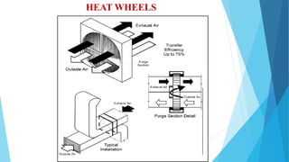 28. WASTE HEAT RECOVERY.ppt