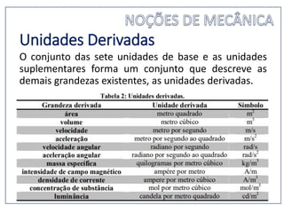 Unidades Derivadas
O conjunto das sete unidades de base e as unidades
suplementares forma um conjunto que descreve as
demais grandezas existentes, as unidades derivadas.
 