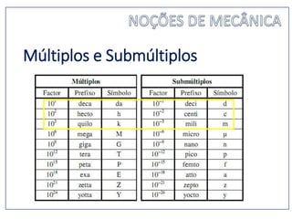 Múltiplos e Submúltiplos
 