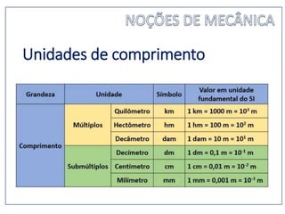 Unidades de comprimento
 