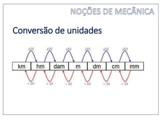 Conversão de unidades
 