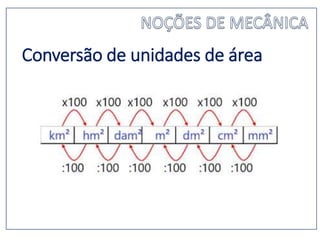 Conversão de unidades de área
 