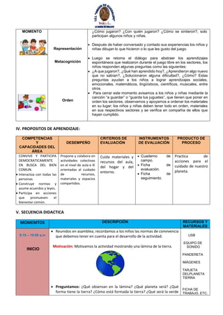 MOMENTO
Representación
Metacognición
Orden
¿Cómo jugaron? ¿Con quién jugaron? ¿Cómo se sintieron?, solo
participan algunos niños y niñas.
 Después de haber conversado y contado sus experiencias los niños y
niñas dibujan lo que hicieron o lo que les gusto del juego.
 Luego se retoma el diálogo para abstraer los aprendizajes
espontáneos que realizaron durante el juego libre en los sectores, los
niños responden algunas preguntas como las siguientes:
 ¿A que jugaron?, ¿Qué han aprendido hoy?, ¿Aprendieron algo nuevo
que no sabían?, ¿Solucionaron alguna dificultad?, ¿Cómo? Estas
preguntas ayudan a los niños a lograr aprendizajes sociales,
emocionales, matemáticos, lingüísticos, científicos, musicales, entre
otros.
 Para cerrar este momento avisamos a los niños y niñas mediante la
canción “a guardar” o “guarda tus juguetes”, que tienen que poner en
orden los sectores, observamos y apoyamos a ordenar los materiales
en su lugar; los niños y niñas deben tener todo en orden, materiales
en sus respectivos sectores y se verifica en compañía de ellos que
hayan cumplido.
IV. PROPOSITOS DE APRENDIZAJE:
COMPETENCIAS
Y
CAPACIDADES DEL
ÁREA
DESEMPEÑO
CRITERIOS DE
EVALUACIÓN
INSTRUMENTOS
DE EVALUACIÓN
PRODUCTO DE
PROCESO
CONVIVE Y PARTICIPA
DEMOCRATICAMENTE
EN BUSCA DEL BIEN
COMUN.
 Interactúa con todas las
personas.
 Construye normas y
asume acuerdos y leyes.
 Participa en acciones
que promueven el
bienestar común.
Propone y colabora en
actividades colectivas
en el nivel de aula e IE
orientadas al cuidado
de recursos,
materiales y espacios
compartidos.
Cuida materiales y
recursos del aula,
del hogar y del
entorno.
 Cuaderno de
campo.
 Ficha de
evaluación.
 Ficha de
seguimiento.
Practica de
acciones para el
cuidado de nuestro
planeta.
V. SECUENCIA DIDACTICA
MOMEMTOS DESCRIPCIÓN RECURSOS Y
MATERIALES
9:15 – 10:00 a.m
INICIO
 Reunidos en asamblea; recordamos a los niños las normas de convivencia
que debemos tener en cuenta para el desarrollo de la actividad.
Motivación: Motivamos la actividad mostrando una lámina de la tierra.
 Preguntamos: ¿Qué observan en la lámina? ¿Qué planeta será? ¿Qué
forma tiene la tierra? ¿Cómo está formada la tierra? ¿Qué será la verde
USB
EQUIPO DE
SONIDO
PANDERETA
IMÁGENES
TARJETA
DELPLANETA
TIERRA
FICHA DE
TRABAJO, ETC.
 