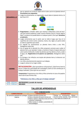 DESARROLLO
CIERRE
que se aprecia en la tierra? ¿Qué será el color azul en el planeta tierra?
Escuchamos sus respuestas.
 Luego les presentamos un organizador visual sobre el planeta tierra y lo
que hay en él.
 Preguntamos: ¿Ustedes saben que estamos celebrando el día de hoy?,
¿De qué manera podemos cuidar nuestro Planeta Tierra? ¿Tienen alguna
idea?, ¿La basura se puede botar en cualquier parte? ¿Por qué? Armamos
un plenario.
 Luego comentamos que la parte azul es toda el agua que hay en la
superficie de la tierra como: océanos, mares, ríos, lagos y la parte verde
es toda la superficie que existe.
 En seguida les presentamos un planeta tierra triste y otro feliz.
Dialogamos sobre ello.
 Con el apoyo de la docente los niños proponen acciones para cuidar el
planeta tierra, por ejemplo: Cuidar y mantener limpio el espacio del aula
y de nuestra institución, Cuidar las plantas que hay dentro y fuera, cuidar
el agua, etc. Registramos en la pizarra sus opiniones. Dialogamos sobre
ello.
 Se entrega a los niños/as una tarjeta del planeta tierra, lo decoran con
dáctilo pintura.
 Los niños voluntariamente exponen sus trabajos.
 Luego lo ubican en un lugar visible.
METACOGNICIÓN: ¿Qué aprendieron el día de hoy?, ¿Qué forma tiene la
tierra? ¿Todos han participado de la actividad? ¿Cómo se han sentido por el
trabajo realizado? ¿Para qué nos va a servir?
Compromiso: Proponemos a los niños y niñas comentar en casa a los papitos
acerca de lo que hicimos hoy.
“Felicitamos a los niños y niñas por el trabajo realizado”
10:00 – 10:15 a.m REFRIGERIO (Lavado de manos)
10:15 – 10:45 a.m RECREO
TALLER DE APRENDIZAJE
AREA: COMUNICACIÓN
COMPETENCIAS CAPACIDADES DESEMPEÑOS
Se comunica oralmente en su lengua
materna.
 Obtiene información del texto oral.
 Infiere e interpreta información del texto oral.
 Adecúa, organiza y desarrolla el texto de forma
coherente y cohesionada.
 Utiliza recursos no verbales y paraverbales de
forma estratégica.
Participa en conversaciones, diálogos o
escucha cuentos, leyendas, rimas, adivinanzas
y otros relatos de la tradición oral.
 