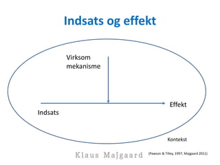 Indsats og effekt
Indsats
Effekt
Virksom
mekanisme
Kontekst
(Pawson & Tilley, 1997; Majgaard 2011)
 