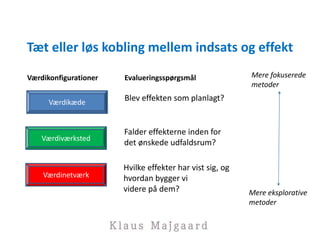 Tæt eller løs kobling mellem indsats og effekt
Værdikæde
Værdinetværk
Værdiværksted
Blev effekten som planlagt?
Falder effekterne inden for
det ønskede udfaldsrum?
Hvilke effekter har vist sig, og
hvordan bygger vi
videre på dem?
Værdikonfigurationer Evalueringsspørgsmål
Mere eksplorative
metoder
Mere fokuserede
metoder
 