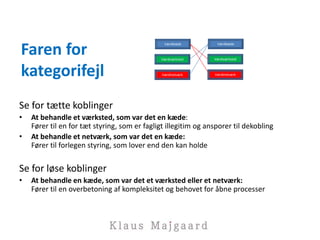 Faren for
kategorifejl
Se for tætte koblinger
• At behandle et værksted, som var det en kæde:
Fører til en for tæt styring, som er fagligt illegitim og ansporer til dekobling
• At behandle et netværk, som var det en kæde:
Fører til forlegen styring, som lover end den kan holde
Se for løse koblinger
• At behandle en kæde, som var det et værksted eller et netværk:
Fører til en overbetoning af kompleksitet og behovet for åbne processer
Værdikæde
Værdinetværk
Værdiværksted
Værdikæde
Værdinetværk
Værdiværksted
 
