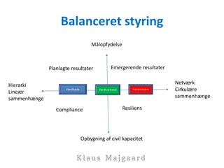 Balanceret styring
Hierarki
Lineær
sammenhænge
Netværk
Cirkulære
sammenhænge
Målopfydelse
Opbygning af civil kapacitet
Værdikæde Værdiværksted Værdinetværk
Planlagte resultater Emergerende resultater
Compliance Resiliens
 
