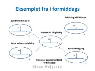 Eksemplet fra i formiddags
I
E
M
K
Fremskudt rådgivning
Lokal erhvervsudvikling
Sundhedsindsatser
Udvikling af bibliotek
Børns skolegang
I
E
M
K
I
E
M
K
I
E
M
K
I
E
M
K
Indsatser danner kontekst
for hinanden
 