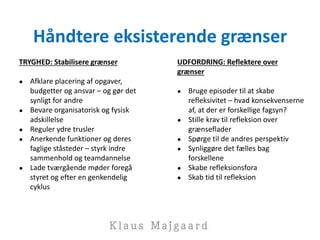 Håndtere eksisterende grænser
TRYGHED: Stabilisere grænser
● Afklare placering af opgaver,
budgetter og ansvar – og gør det
synligt for andre
● Bevare organisatorisk og fysisk
adskillelse
● Reguler ydre trusler
● Anerkende funktioner og deres
faglige ståsteder – styrk indre
sammenhold og teamdannelse
● Lade tværgående møder foregå
styret og efter en genkendelig
cyklus
UDFORDRING: Reflektere over
grænser
● Bruge episoder til at skabe
refleksivitet – hvad konsekvenserne
af, at der er forskellige fagsyn?
● Stille krav til refleksion over
grænseflader
● Spørge til de andres perspektiv
● Synliggøre det fælles bag
forskellene
● Skabe refleksionsfora
● Skab tid til refleksion
 
