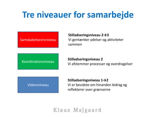 Tre niveauer for samarbejde
Vidensniveau
Stilladseringsniveau 1→2
Vi er bevidste om hinanden bidrag og
reflekterer over grænserne
Koordinationsniveau
Stilladseringsniveau 2
Vi afstemmer processer og overdragelser
Samskabelsesnsniveau
Stilladseringsniveau 2→3
Vi gentænker ydelser og aktiviteter
sammen
 