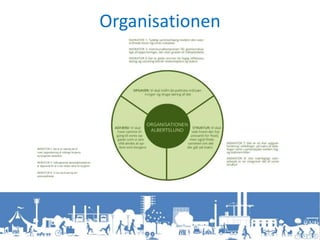 Organisationen
INDIKATOR 4: Det er en naturlig del af
vores opgaveløsning at inddrage borgerne
og borgernes perspektiv
INDIKATOR 5: Velfungerende samarbejdsrelationer
er afgørende for at vi kan skabe værdi for borgeren
INDIKATOR 6: Vi har høj trivsel og lavt
personalefravær
 