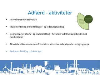 Adfærd - aktiviteter
• Intensiveret fraværsindsats
• Implementering af medarbejder- og ledelsesgrundlag
• Gennemførsel af APV- og trivselsmåling – herunder udførsel og arbejde med
handleplaner
• Albertslund Kommune som fremtidens attraktive arbejdsplads - arbejdsgruppe
• Revideret MUS og LUS-koncept
 