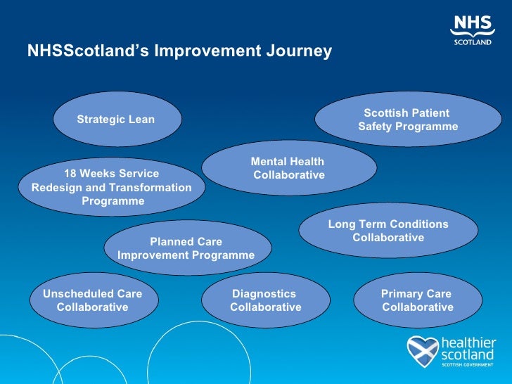 Scottish Hub for Quality Improvement