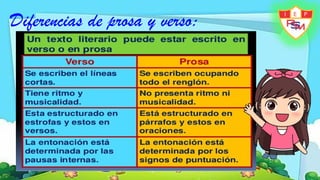 Forma Prosa prosa y verso.pptx Es la forma normal de escribir o hablar. | PPTX