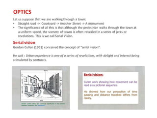 The Concise Townscape