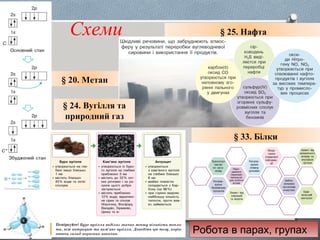 Схеми
§ 33. Білки
§ 25. Нафта
§ 20. Метан
§ 24. Вугілля та
природний газ
Робота в парах, групах
 