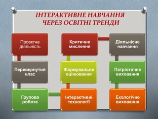 ІНТЕРАКТИВНЕ НАВЧАННЯ
ЧЕРЕЗ ОСВІТНІ ТРЕНДИ
 