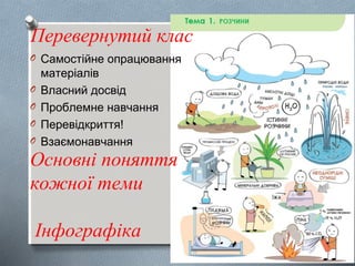Основні поняття
кожної теми
Інфографіка
O Самостійне опрацювання
матеріалів
O Власний досвід
O Проблемне навчання
O Перевідкриття!
O Взаємонавчання
Перевернутий клас
 