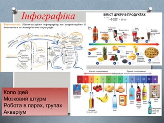 Інфографіка
Коло ідей
Мозковий штурм
Робота в парах, групах
Акваріум
 