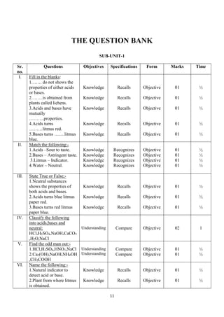 Unit Test Plan | DOCX