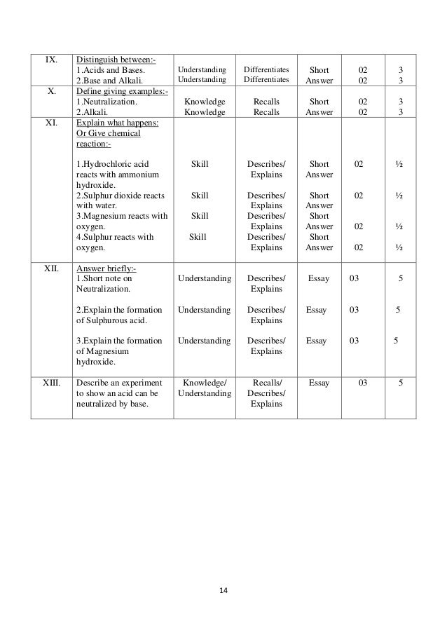 Unit Test Plan