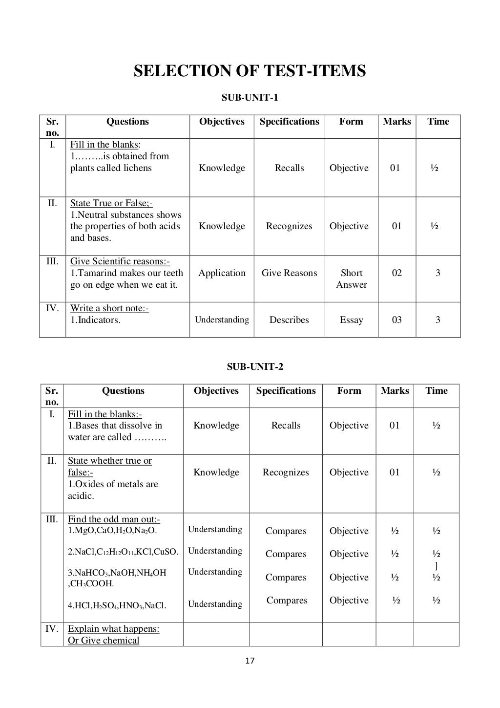 unit-test-plan