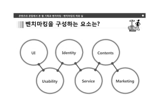 콘텐츠의 관점에서 본 웹 기획과 벤치마킹 : 벤치마킹의 허와 실



   벤치마킹을 구성하는 요소는?




      UI                Identity             Contents




            Usability              Service              Marketing
 