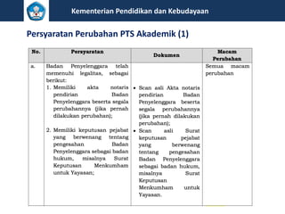 Kementerian Pendidikan dan Kebudayaan
Persyaratan Perubahan PTS Akademik (1)
 