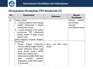 Kementerian Pendidikan dan Kebudayaan
Persyaratan Perubahan PTS Akademik (7)
 