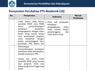 Kementerian Pendidikan dan Kebudayaan
Persyaratan Perubahan PTS Akademik (10)
 