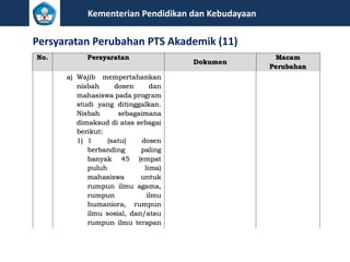 Kementerian Pendidikan dan Kebudayaan
Persyaratan Perubahan PTS Akademik (11)
 