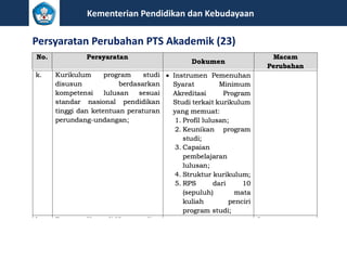 Kementerian Pendidikan dan Kebudayaan
Persyaratan Perubahan PTS Akademik (23)
 