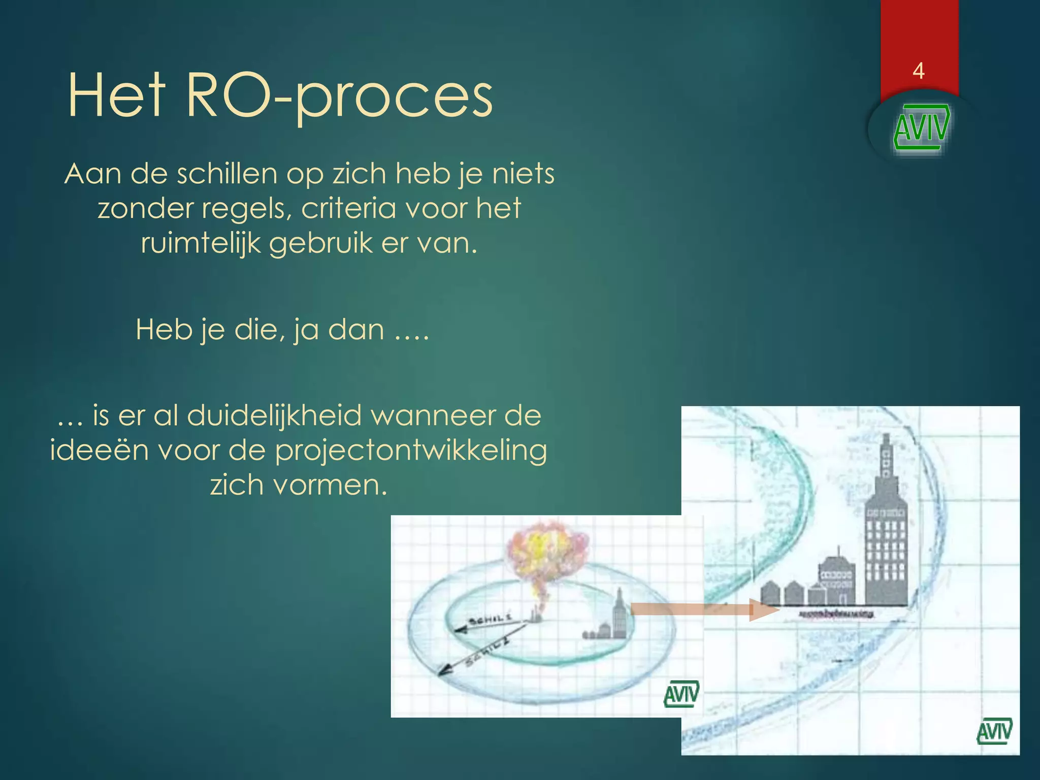 Het RO-proces
4
Aan de schillen op zich heb je niets
zonder regels, criteria voor het
ruimtelijk gebruik er van.
Heb je die, ja dan ….
… is er al duidelijkheid wanneer de
ideeën voor de projectontwikkeling
zich vormen.
 