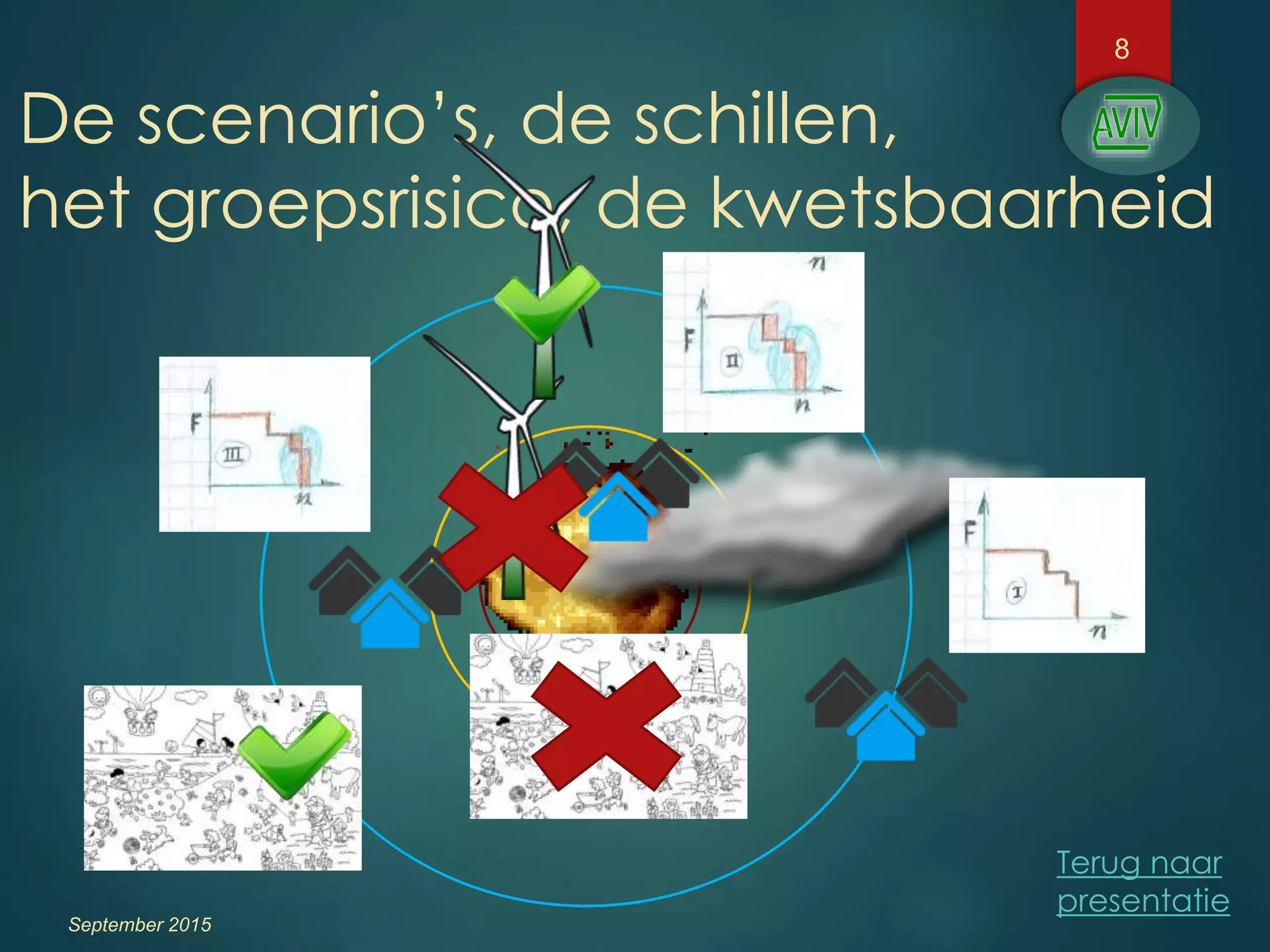 De scenario’s, de schillen,
het groepsrisico, de kwetsbaarheid
September 2015
Terug naar
presentatie
8
 