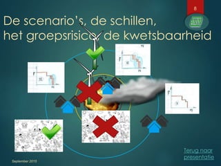 De scenario’s, de schillen,
het groepsrisico, de kwetsbaarheid
September 2015
Terug naar
presentatie
8
 