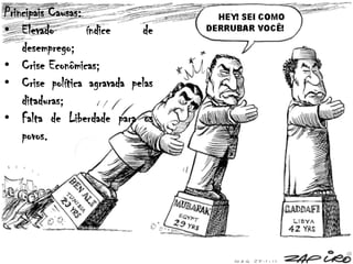 Principais Causas:
• Elevado índice de
desemprego;
• Crise Econômicas;
• Crise política agravada pelas
ditaduras;
• Falta de Liberdade para os
povos.