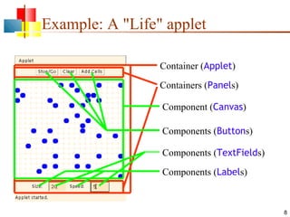 8
Example: A "Life" applet
Container (Applet)
Containers (Panels)
Component (Canvas)
Components (Buttons)
Components (Labels)
Components (TextFields)
 
