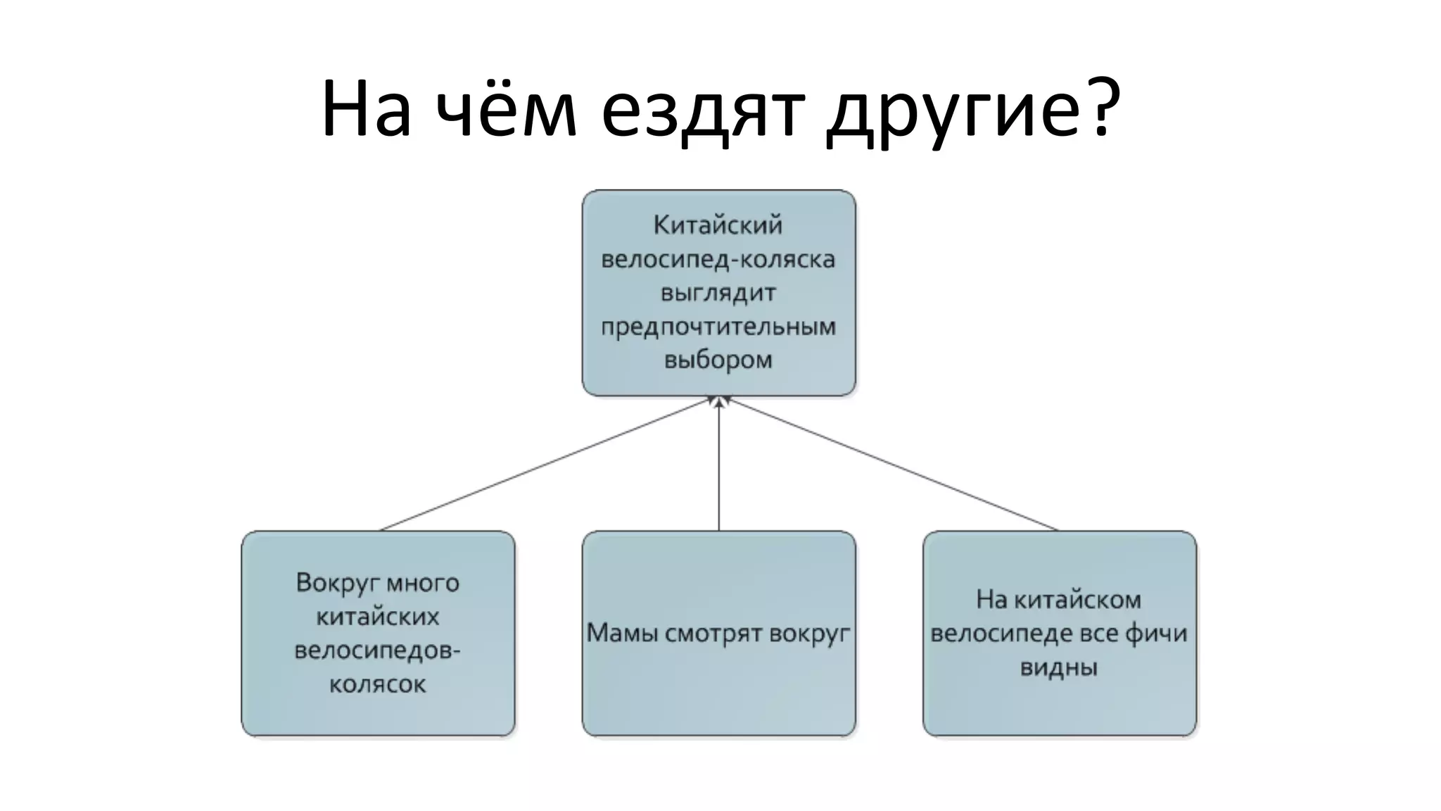 На
чём
ездят
другие?