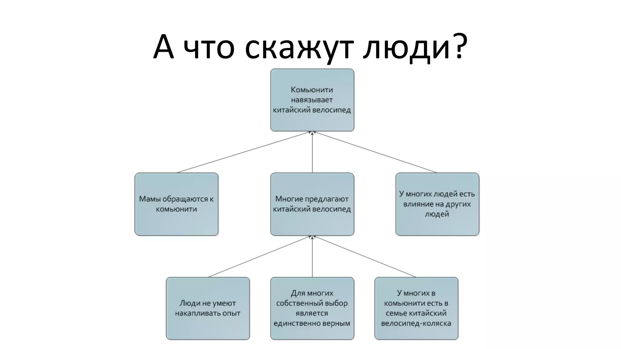 А
что
скажут
люди?