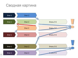Сводная картина
Этап 1
Этап 1

Этап 2

Этапы 3-5

Этап 2

Этапы 3-5

Этап 1

Этап 2

Этапы 3-5

Этап 1

Этап 2

Этапы 3-5

Этап 1
20

Этап 2

Этап 2

Этапы 3-5

 