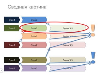 Сводная картина
Этап 1
Этап 1

Этап 2

Этапы 3-5

Этап 2

Этапы 3-5

Этап 1

Этап 2

Этапы 3-5

Этап 1

Этап 2

Этапы 3-5

Этап 1
24

Этап 2

Этап 2

Этапы 3-5

 