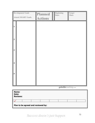 Success doesn’t just happen 73
Development Goals
Attach SMART Goals.
Planned
Actions
Beginning
Date:
Target
Date:
1
2
3
4
5
.
goforlifecoaching.com
Name:
Date:
Reviews:
Plan to be agreed and reviewed by:
 