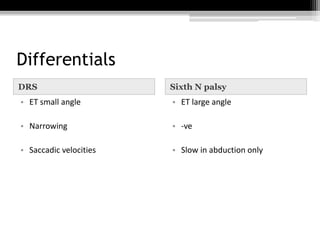 Differentials
DRS Sixth N palsy
• ET small angle
• Narrowing
• Saccadic velocities
• ET large angle
• -ve
• Slow in abduct...
