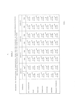 0 ¯ 
I rd 
nJ I 
0 ~ 
0 
00 
0 
 