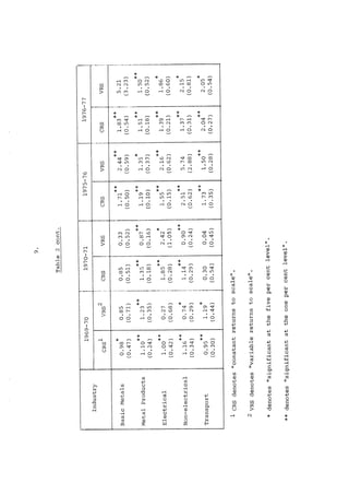 v v v v v 
v ~ v v v 
o o 
0 
 