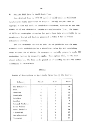 14o 
4. Analyses With Data for Small-Scale Firms 
Data obtained from the 1976-77 survey of small-scale and household 
manufacturing firms [Government of Pakistan (1982b)] are published in 
aggregative form for specified asset-size categories, according to the same 
format as for the censuses of large-scale manufacturing firms. The number 
of different asset-size categories for which these data are available in the 
provinces of Punjab and Sind are presented in Table 4 for the twelve 
industries involved. 
The test statistic for testing that the two provinces have the same 
elasticities of substitution has a significant value for All Industries, 
only, irrespective of whether the constant- or variable-returns-to-scale CES 
production function is assumed to apply~ This implies that, for the last 
eleven industries, the data can be pooled to efficiently estimate the common 
elasticity of substitution. 
Table 4 
Number of Observations on Small-Scale Firms Used in the Analyses 
Industry 
All Industries 
Food 
Textiles 
Chemicals 
Printing 
Leather 
Mineral Products 
Basic Metals 
Metal Products 
Electrical 
Non-electrical 
Transport 
Punjab 
7 
7 
6 
ii 
6 
5 
6 
6 
7 
6 
6 
Sind 
7 
7 
5 
7 
5 
4 
5 
5 
7 
4 
5 
5 
Total 
14 
14 
ll 
18 
iI 
9 
ii 
ll 
14 
i0 
ii 
i0 
 