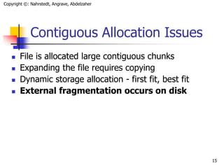 Contiguous Chunk Files Allocation.ppt