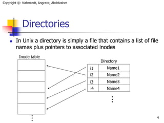 Files Allocation.ppt | Operating Systems | Computer Software and ...