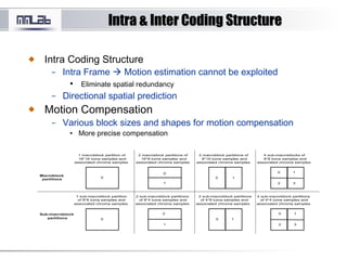 Intra & Inter Coding StructureIntra & Inter Coding Structure
Intra Coding Structure
– Intra Frame  Motion estimation cannot be exploited
• Eliminate spatial redundancy
– Directional spatial prediction
Motion Compensation
– Various block sizes and shapes for motion compensation
• More precise compensation
0
Sub-macroblock
partitions
0
1
0 1
0 1
2 3
0
0
1
0 1
0
2
1
3
1 macroblock partition of
16*16 luma samples and
associated chroma samples
Macroblock
partitions
2 macroblock partitions of
16*8 luma samples and
associated chroma samples
4 sub-macroblocks of
8*8 luma samples and
associated chroma samples
2 macroblock partitions of
8*16 luma samples and
associated chroma samples
1 sub-macroblock partition
of 8*8 luma samples and
associated chroma samples
2 sub-macroblock partitions
of 8*4 luma samples and
associated chroma samples
4 sub-macroblock partitions
of 4*4 luma samples and
associated chroma samples
2 sub-macroblock partitions
of 4*8 luma samples and
associated chroma samples
 